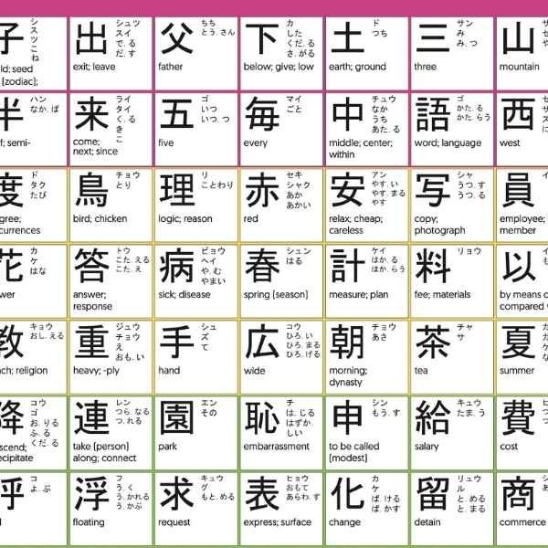 Japanese N4 Course in Delhi