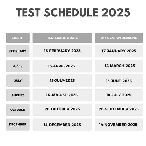 NAT Test in India December