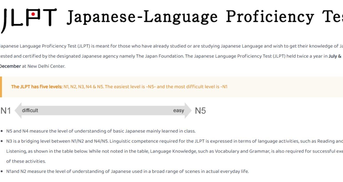 When Is JLPT Exam 2026
