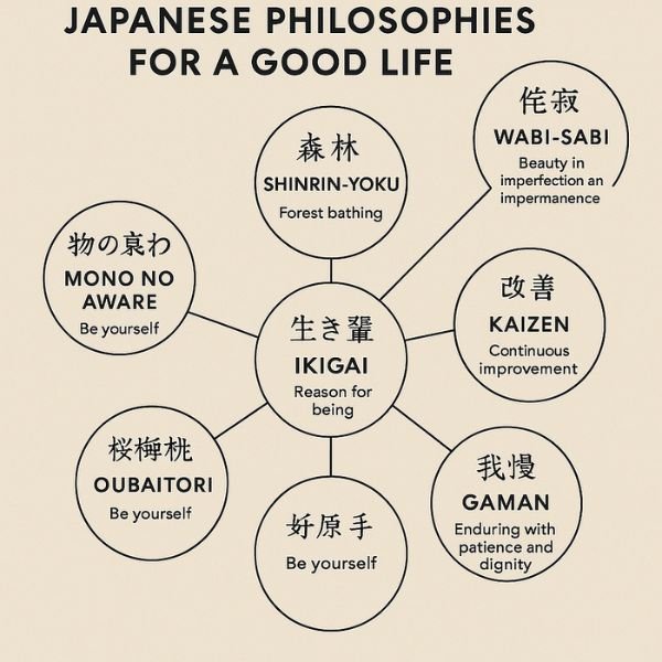 Japanese Concepts for a Happier Life
