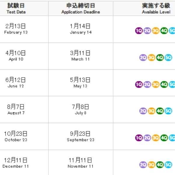 NAT October Result Out