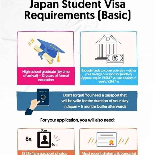 How to Apply for Japan Student Visa Online 