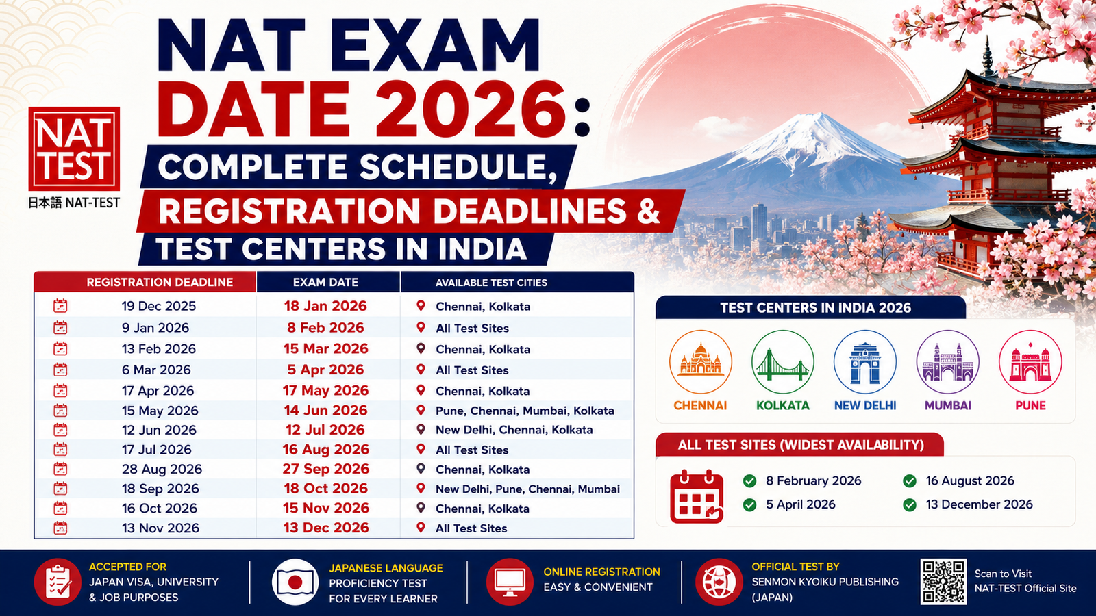 NAT+Exam+Date+2026%3A+Complete+Schedule%2C+Registration+Deadlines+%26+Test+Centers+in+India