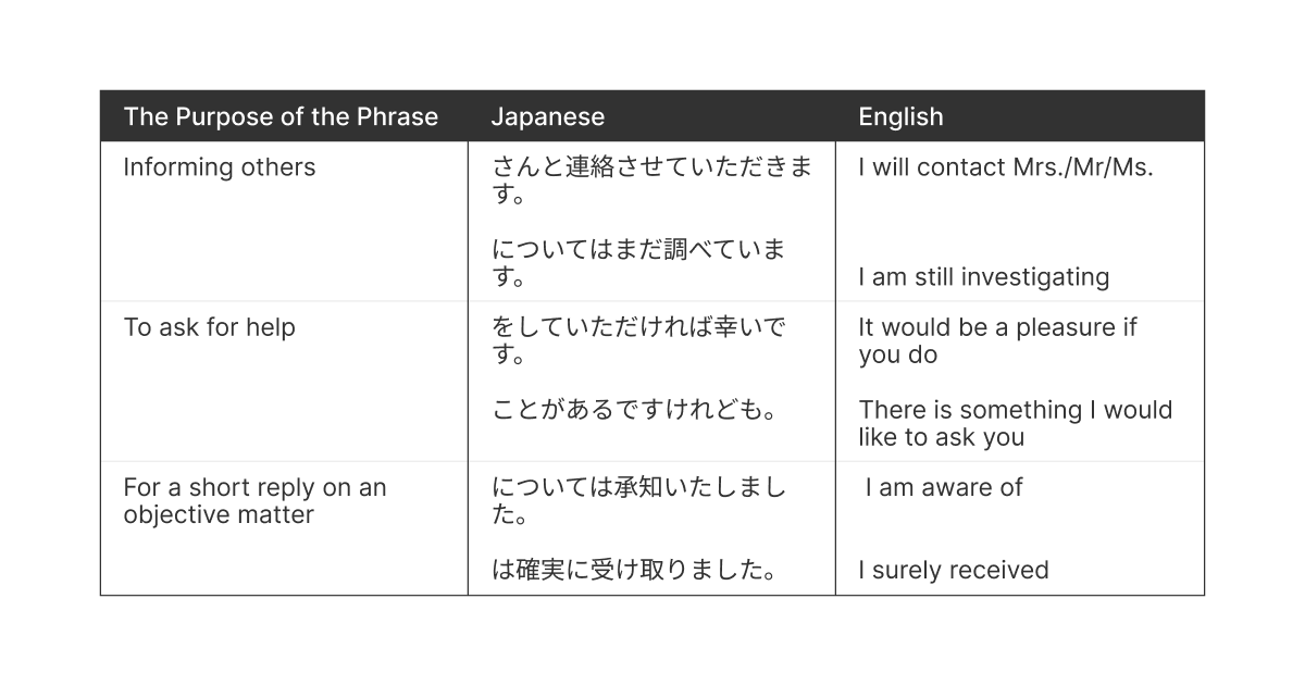 How to Write Emails and Letters in Japanese