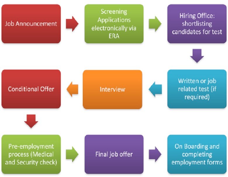 Japanese Language Get a Job in an Embassy